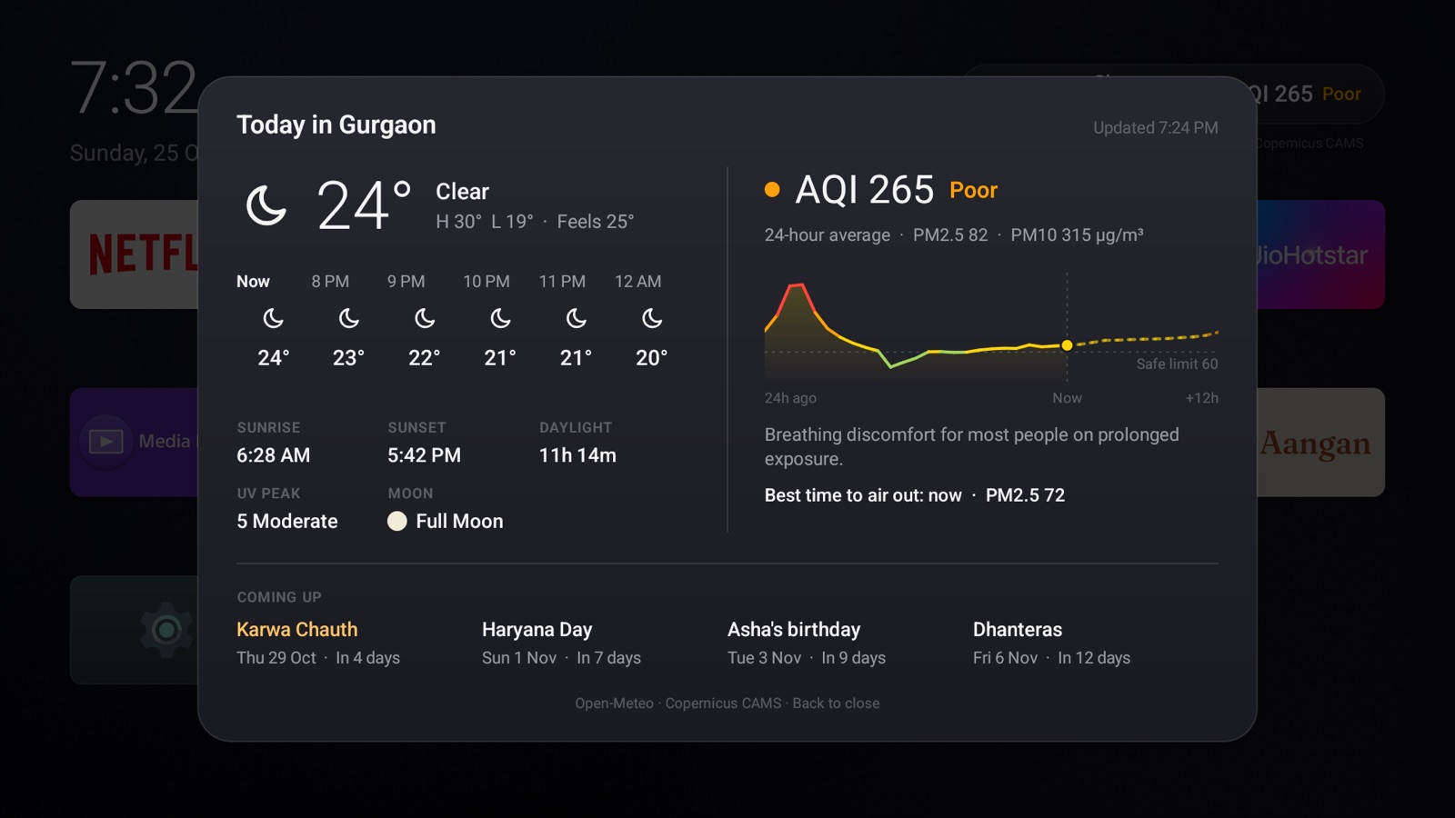 The Today card: hourly forecast, sunrise and sunset, UV, moon phase, a PM2.5 chart and what's coming up